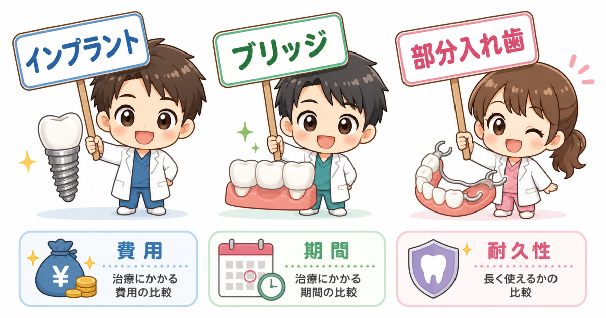 実は全身の不調にも繋がる?奥歯の欠損が引き起こす意外な健康リスクとセルフチェック