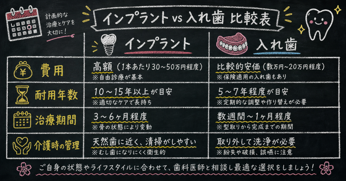 「噛む力」と「食事の楽しみ」の違い：会食で気兼ねなく食事を味わうために