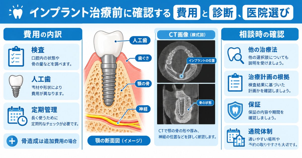 インプラントで後悔しないための注意点｜追加費用の条件と医院選びの基準